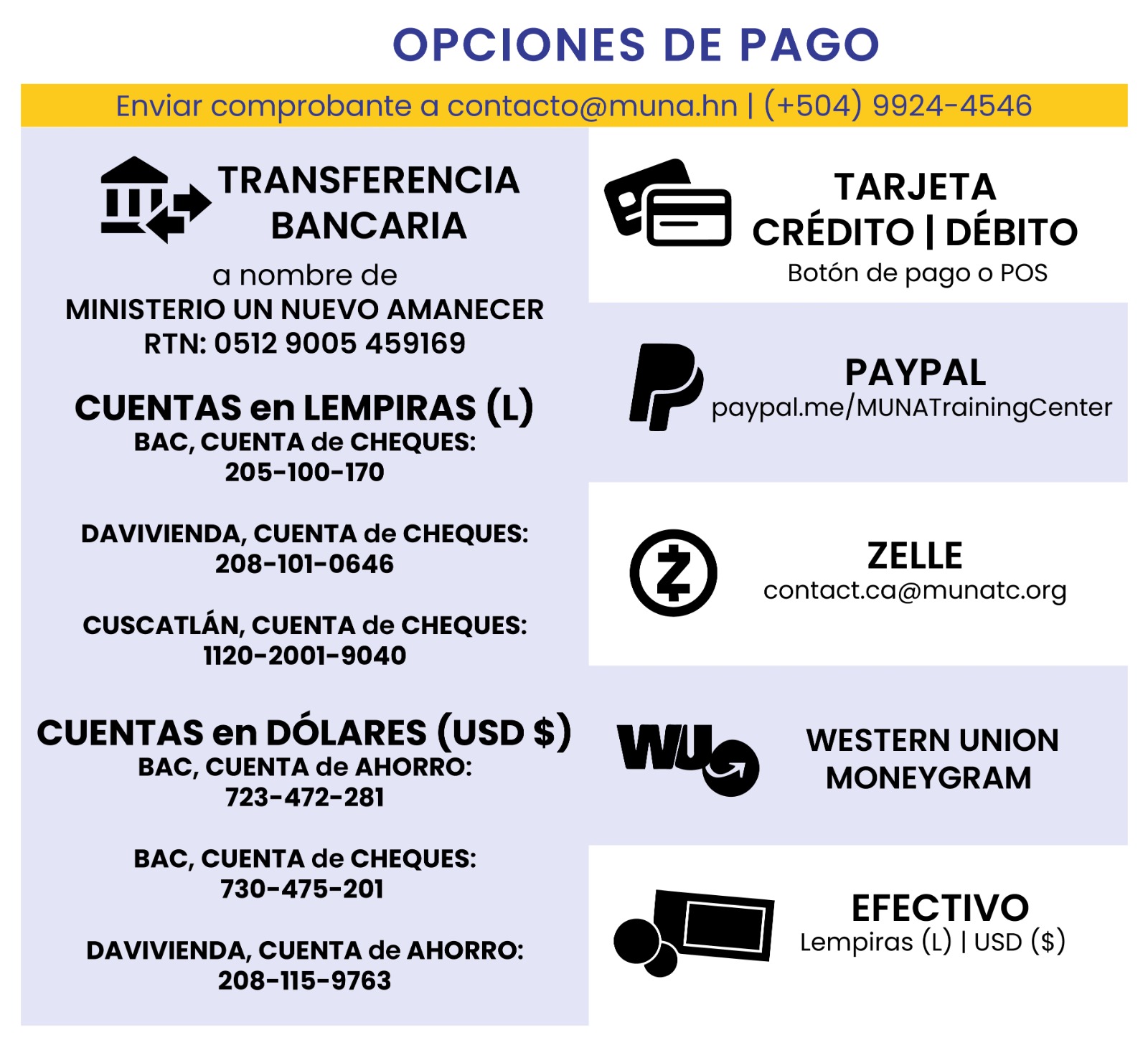 Modalidades