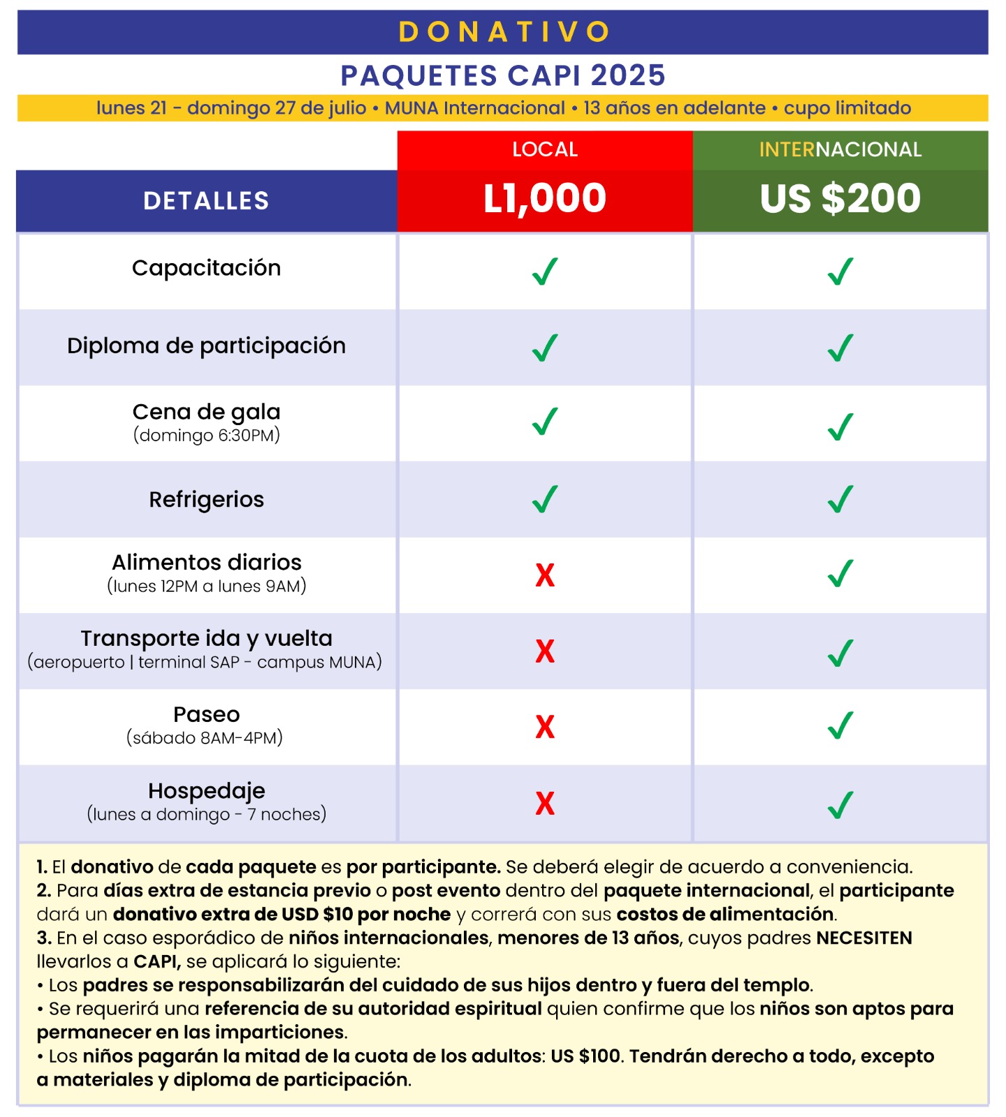 Opciones de pago